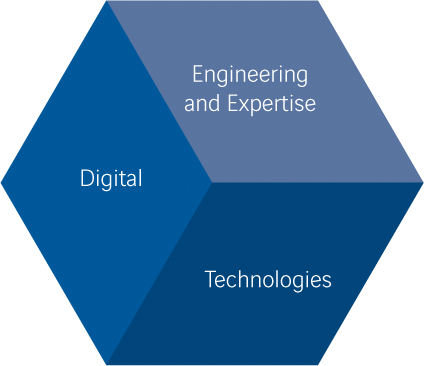 Digital, Engineering and expertise, Technologies